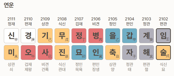 포세텔러 만세력 풀이 운 세 보기