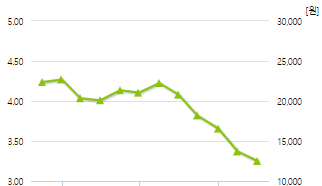 헬릭스미스-예상주가