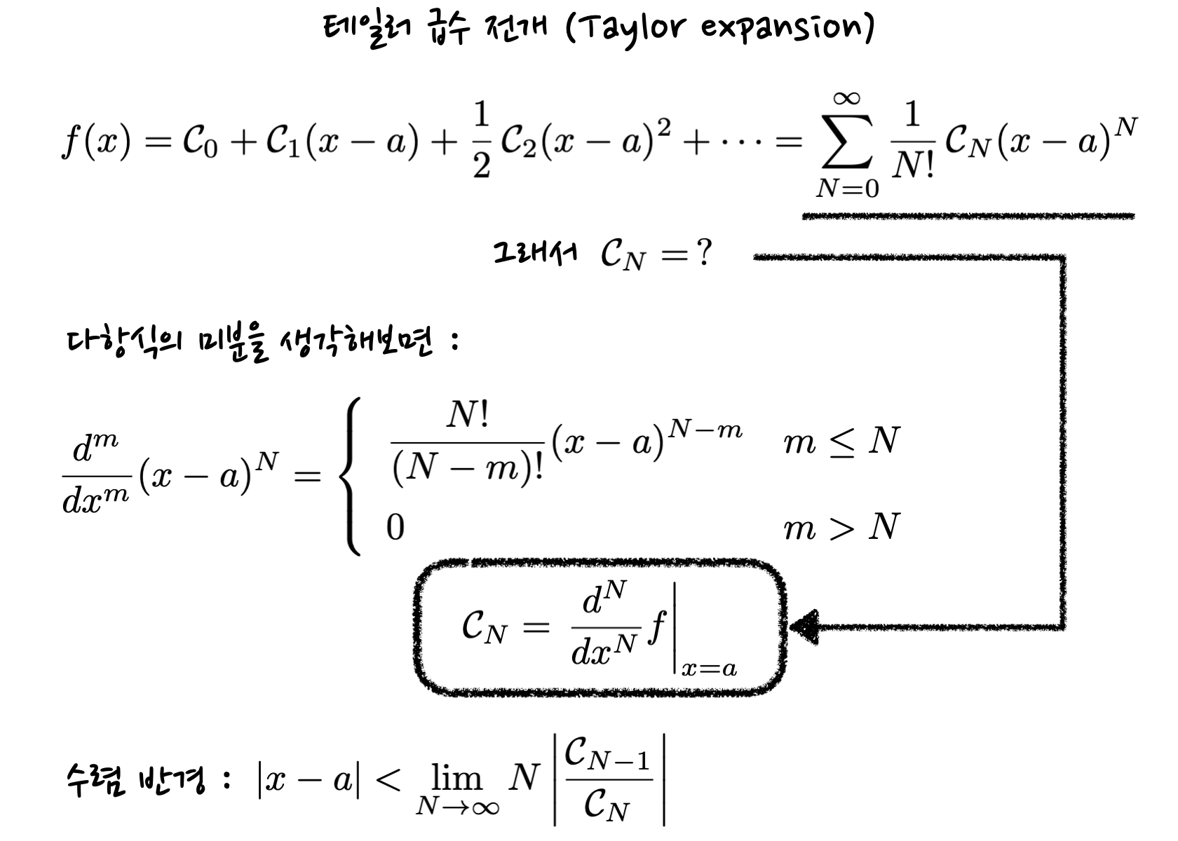 schematics of Taylor series expansion, which relates the coefficients and derivatives of the given function