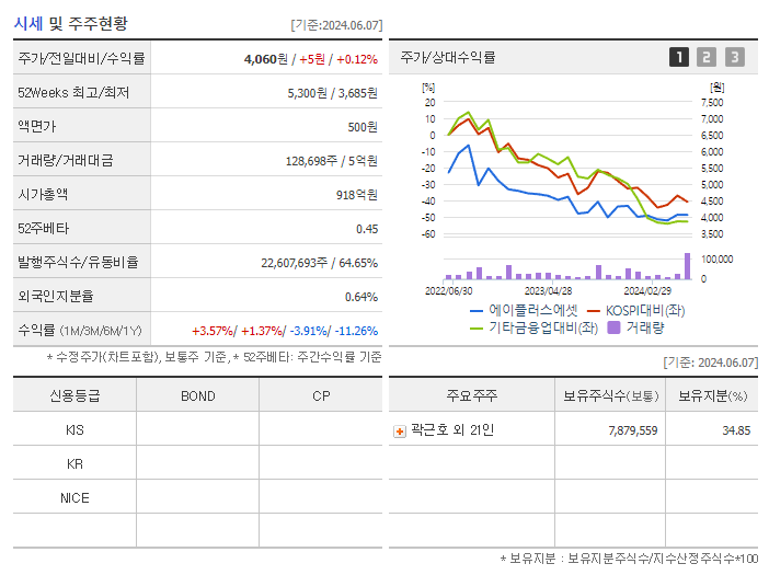 에이플러스에셋_기업개요