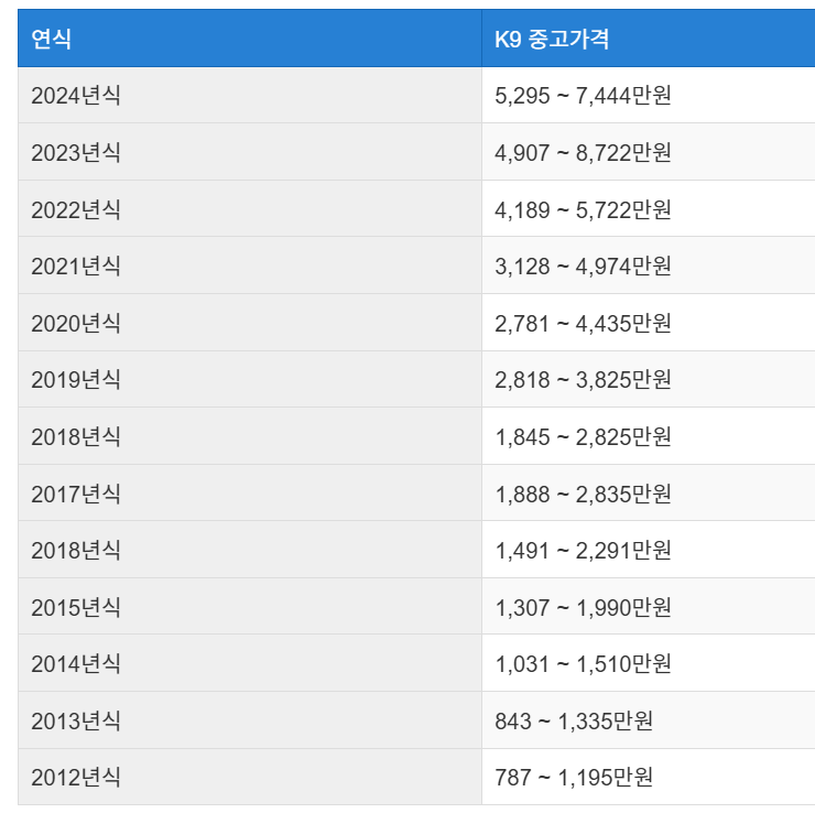 K9 중고차 가격 시세표