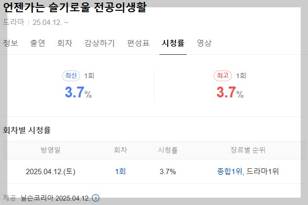 언젠가는 슬기로울 전공의 생활 시청률