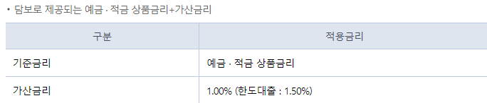 케이뱅크-예금적금-담보대출-금리