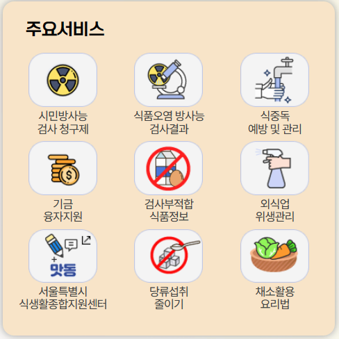 서울시 일일 방사능 검사현황