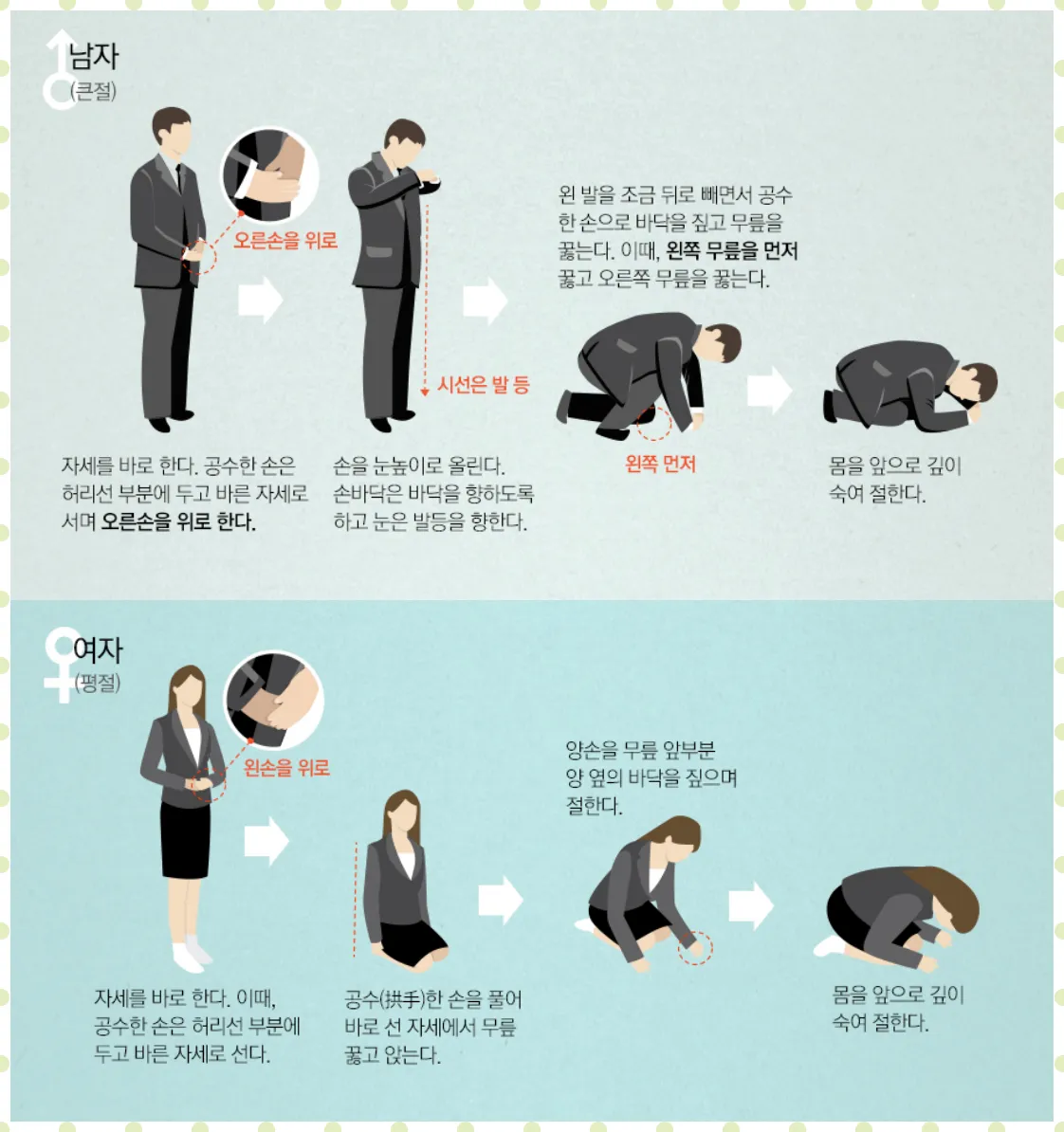 장례식장에서 남여 절하는 방법