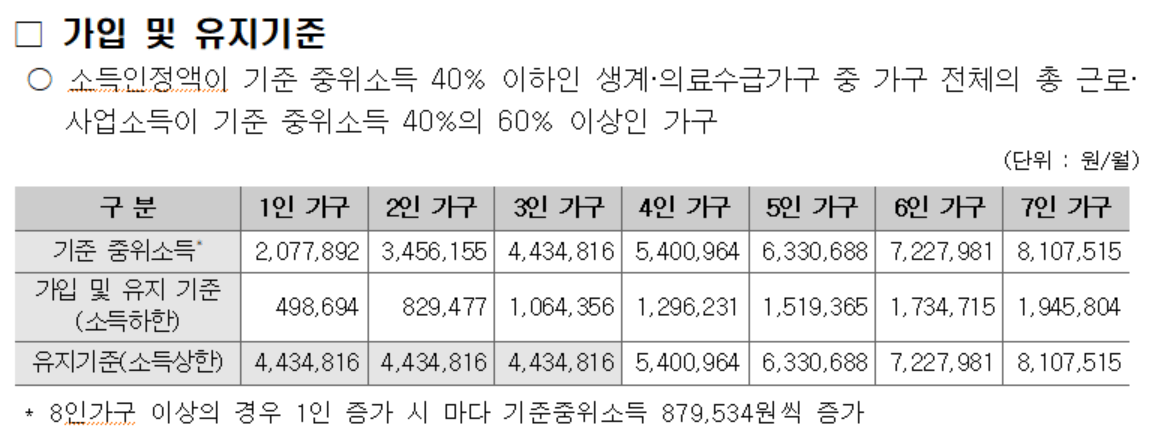 희망저축계좌 1유형