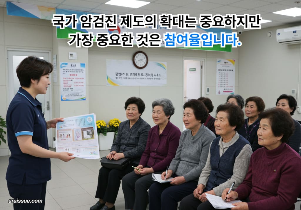 암검진 제도의 참여율을 높이기 위한 정보를 나누는 한국 의료 종사자와 대상자들. 정책 효과를 높이기 위한 참여 강조의 장면입니다.