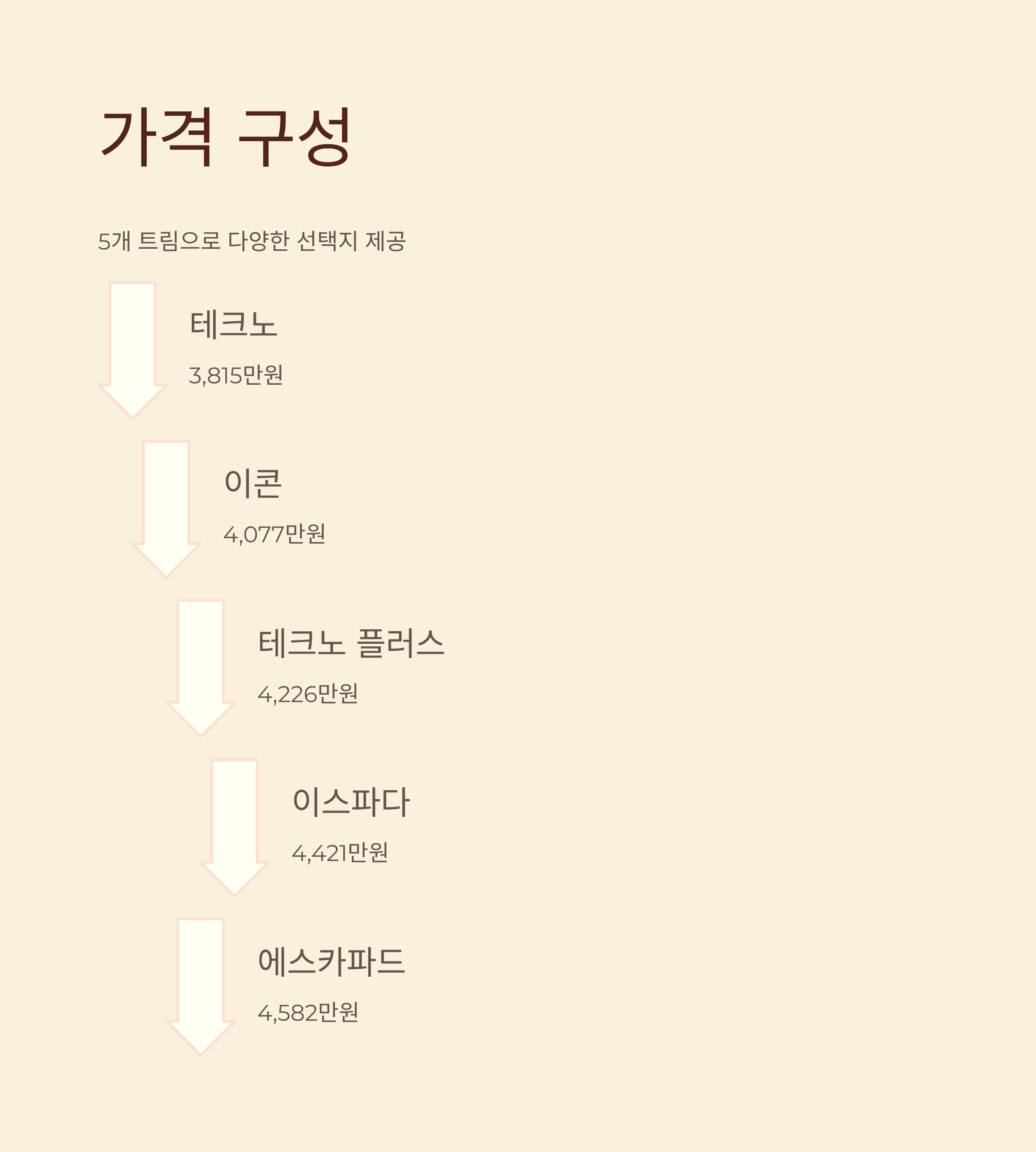 그랑콜레오스 2026 가격표
