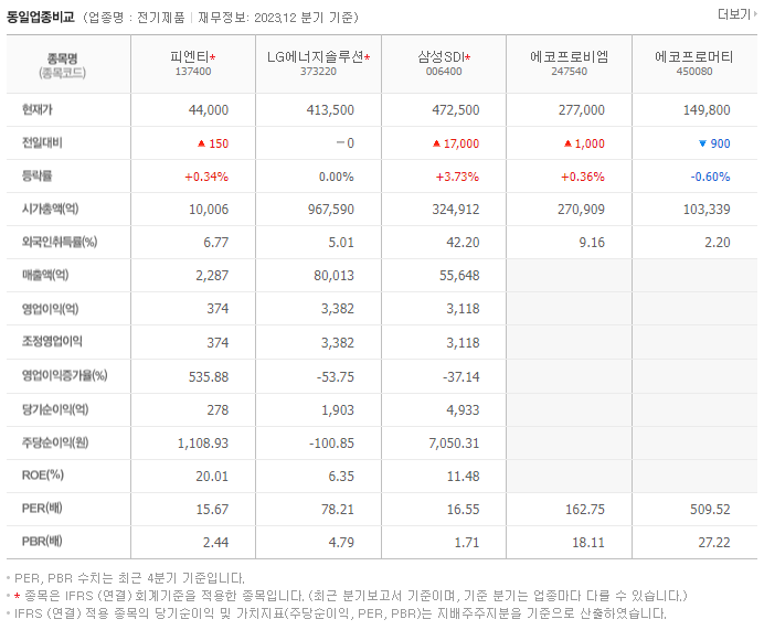 피엔티_동종업비교자료