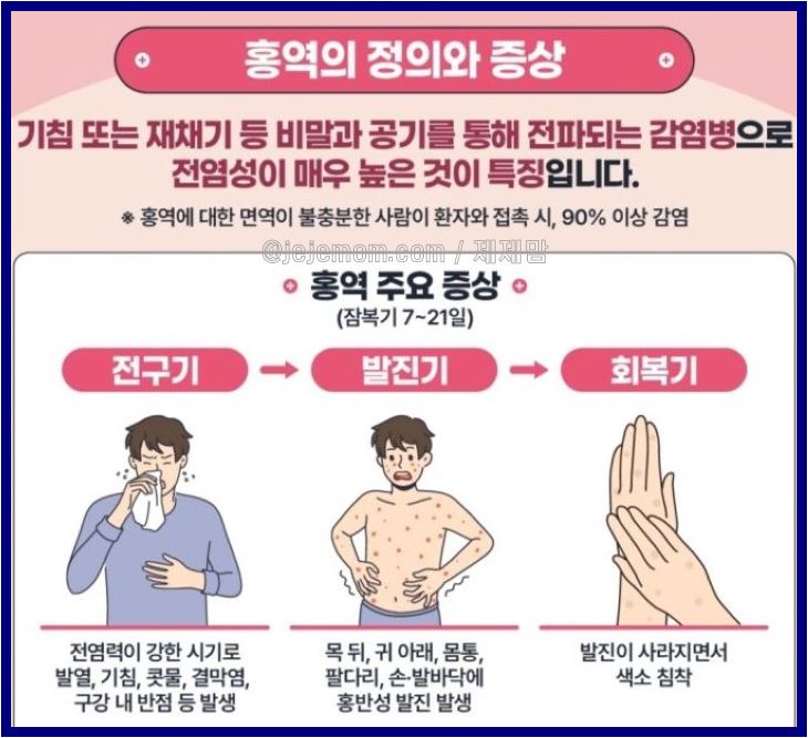 홍역증상