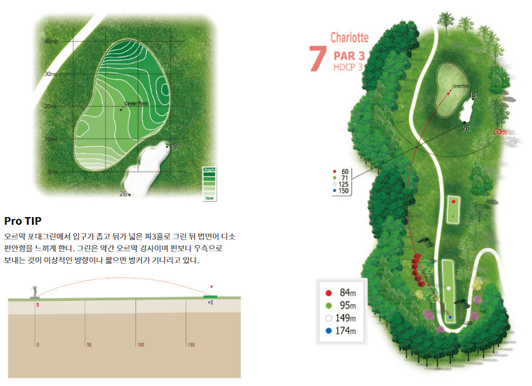 더크로스비 골프클럽 샬롯코스 7