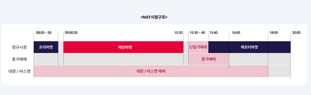 대체 거래소 거래 방법