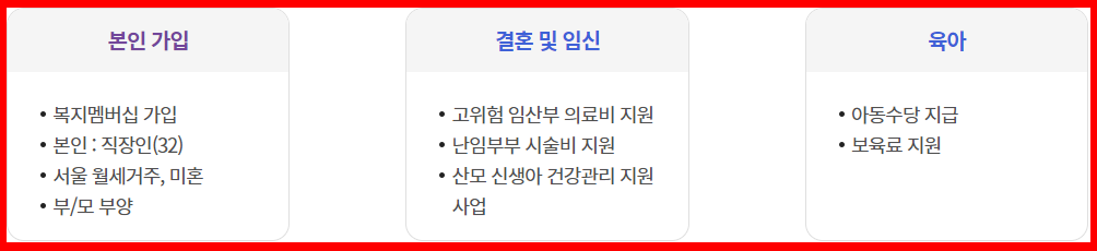 맞춤형 급여의 대상이 되는 생애주기별 이벤트