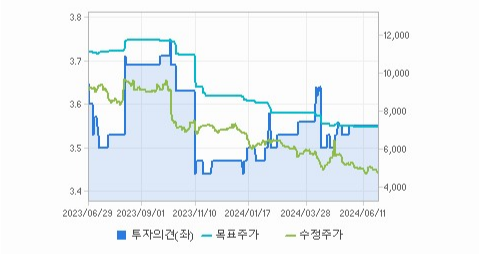 한온시스템 주가와 경제 파급 효과