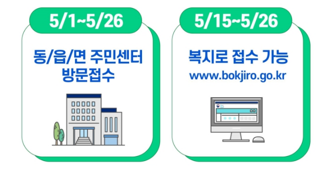 2023 청년내일저축계좌 신청방법