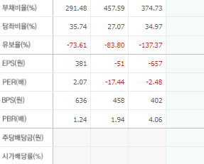 성안머티리얼스 주가 전망 목표주가 배당금