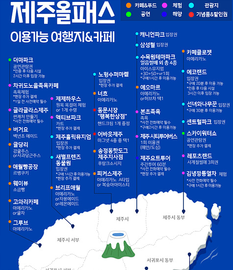 제주올패스로 무료입장 및 할인가능한 곳 안내