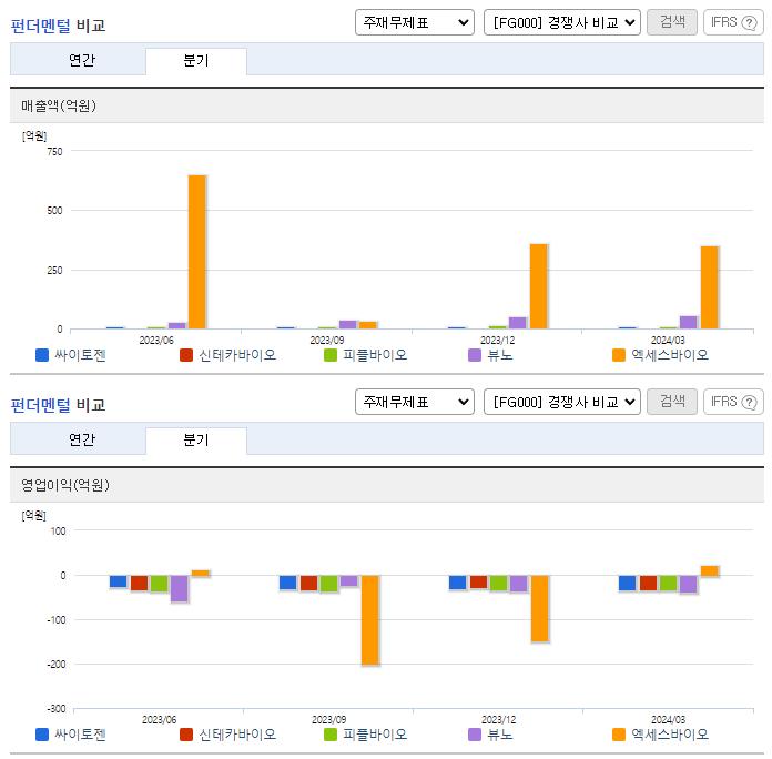 싸이토젠_업종분석