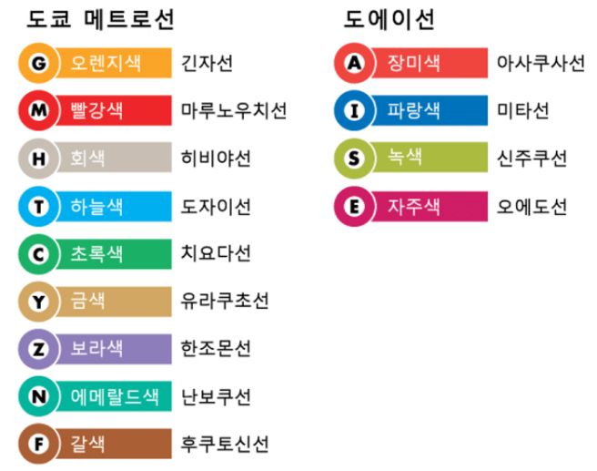 도쿄 교통패스 추천