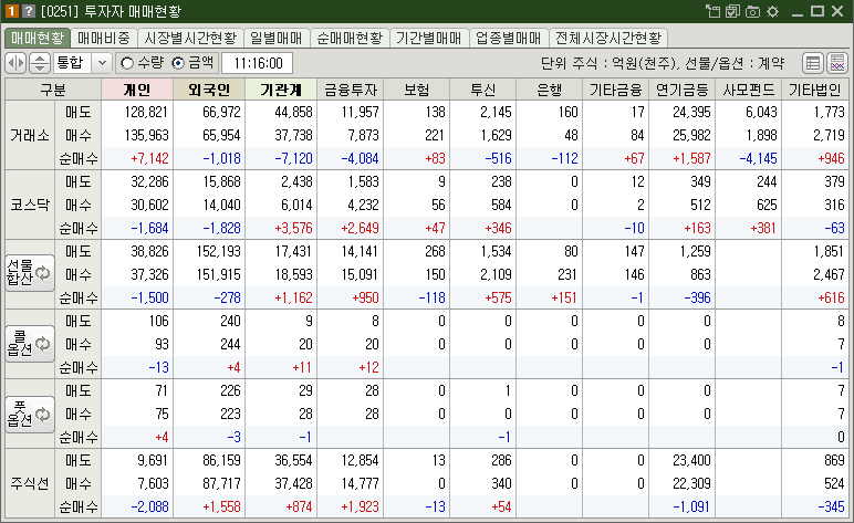 매매현황