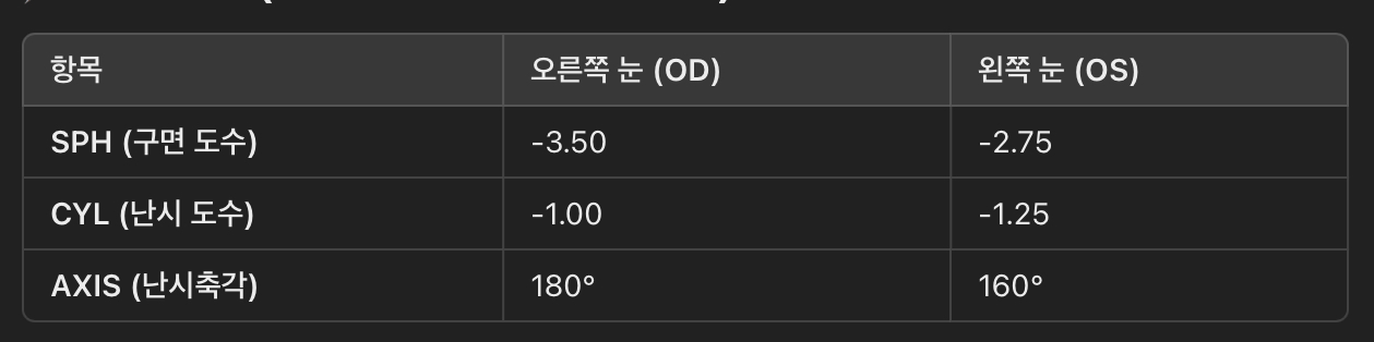 도수 예시 (자동 굴절검사 결과표 예제)