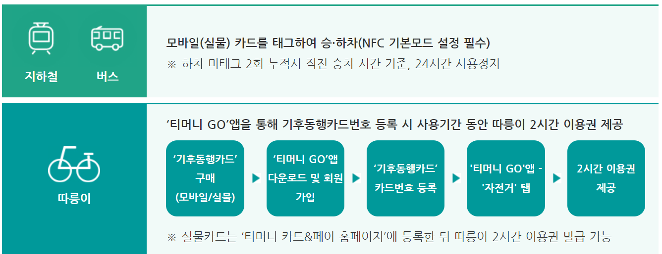 기후동행카드