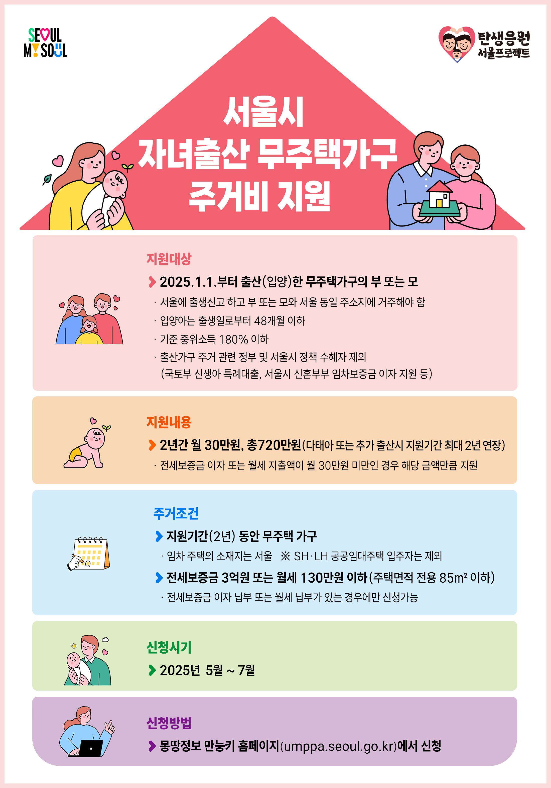 서울 신혼부부 전세자금대출 혜택 총정리