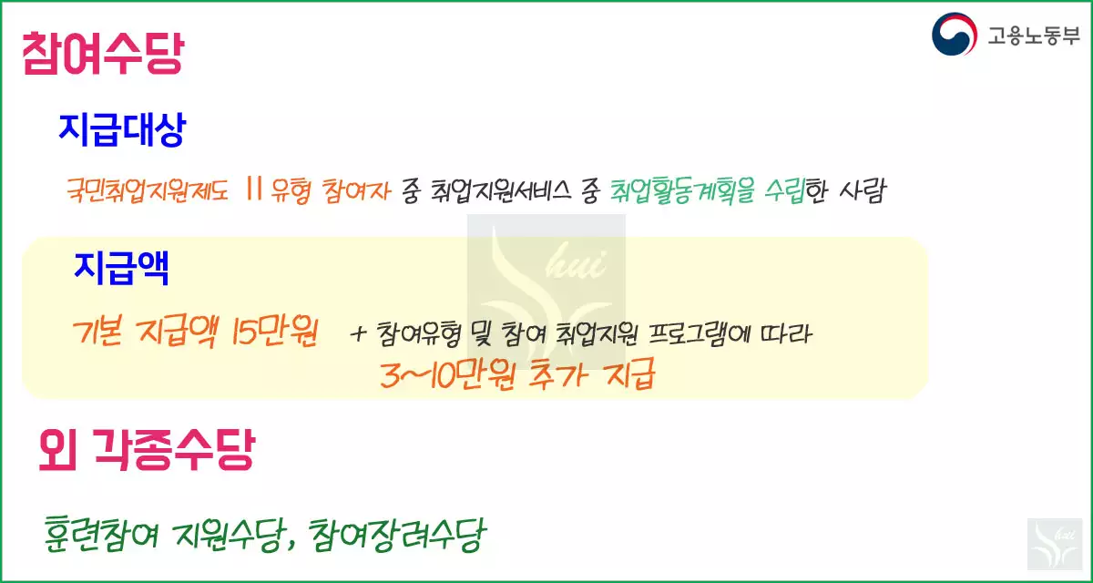 국민취업지원제도 II 유형 수당
