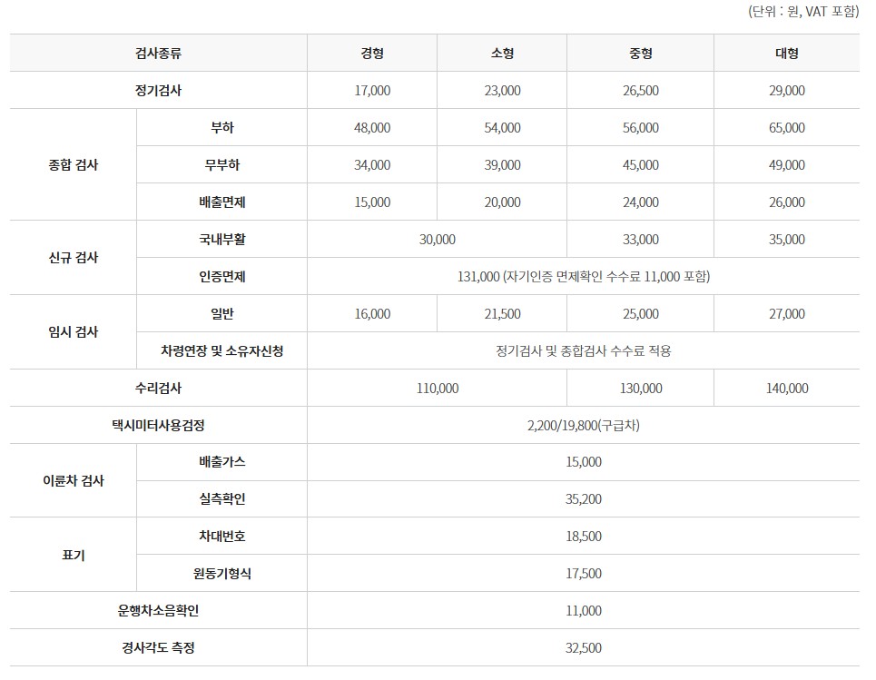 자동차 정기검사 비용1