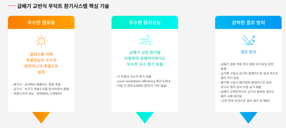 환기설비