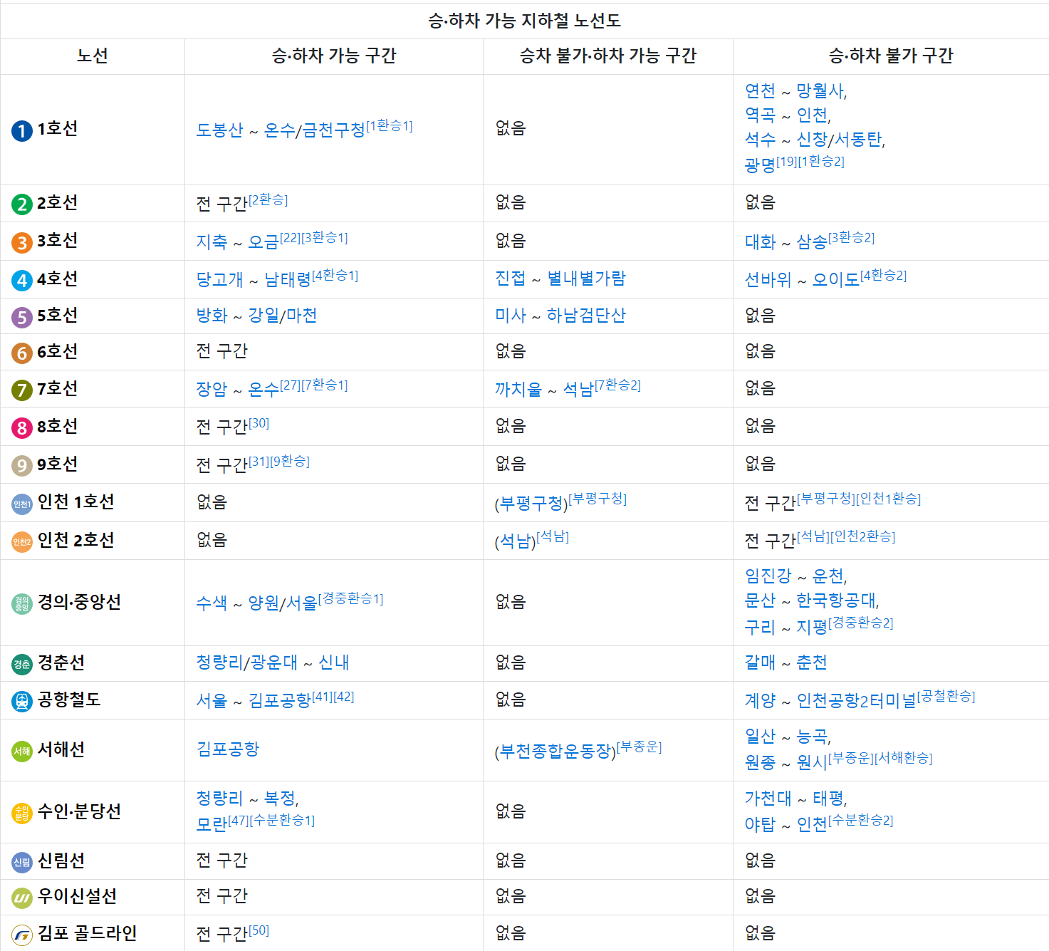 기후동행카드