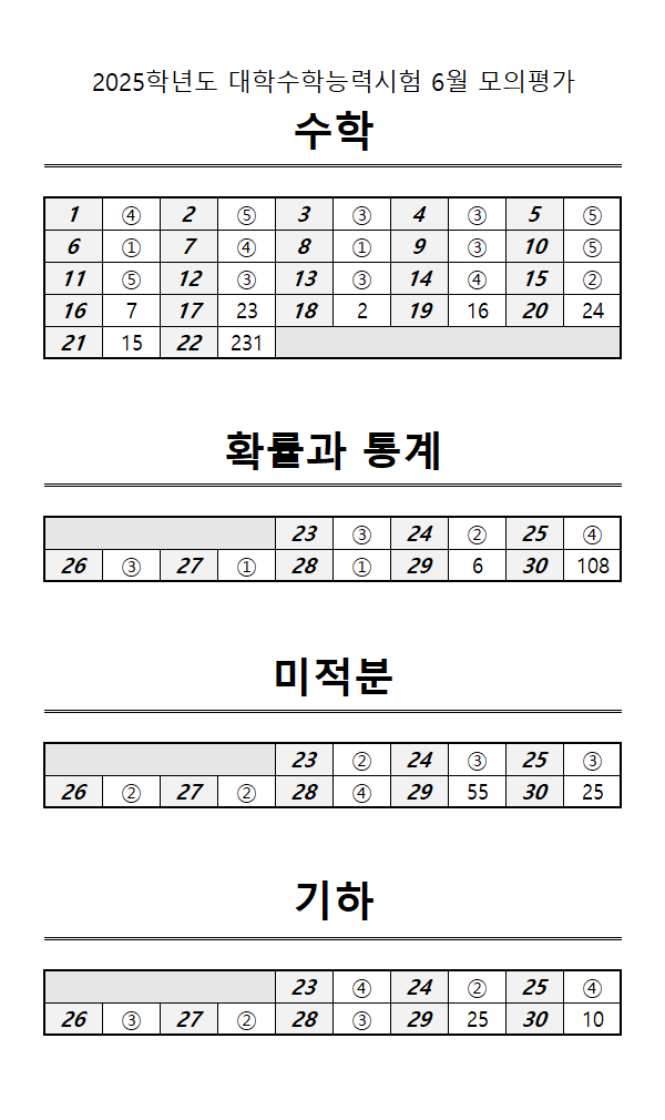 2024년 6월 고3 모의고사 국어, 수학, 영어 정답표2