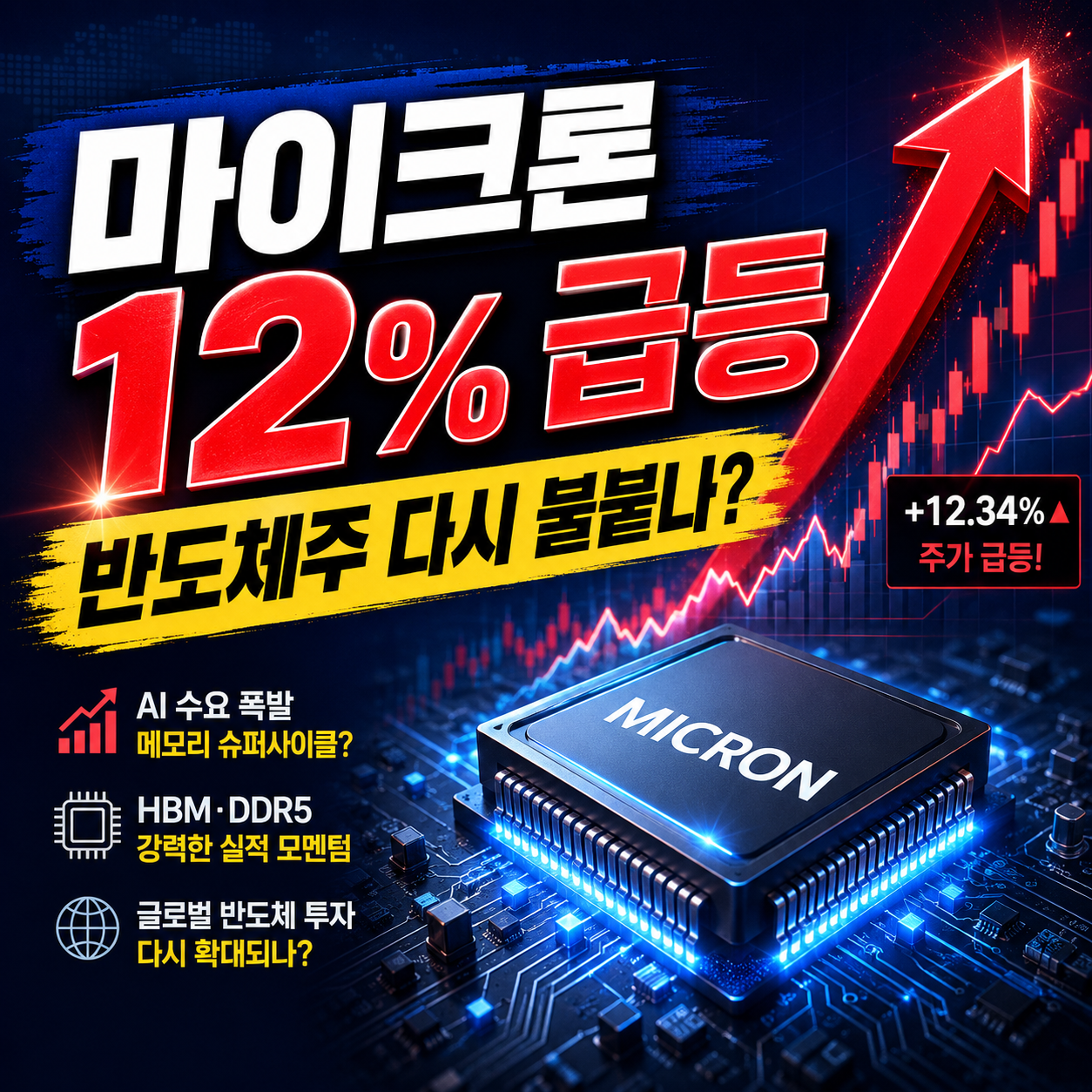 마이크론 주가 12% 급등과 메모리 반도체 가격 상승 전망을 보여주는 AI 반도체 주식 차트