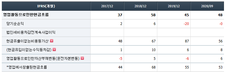 서울식품 주가 전망