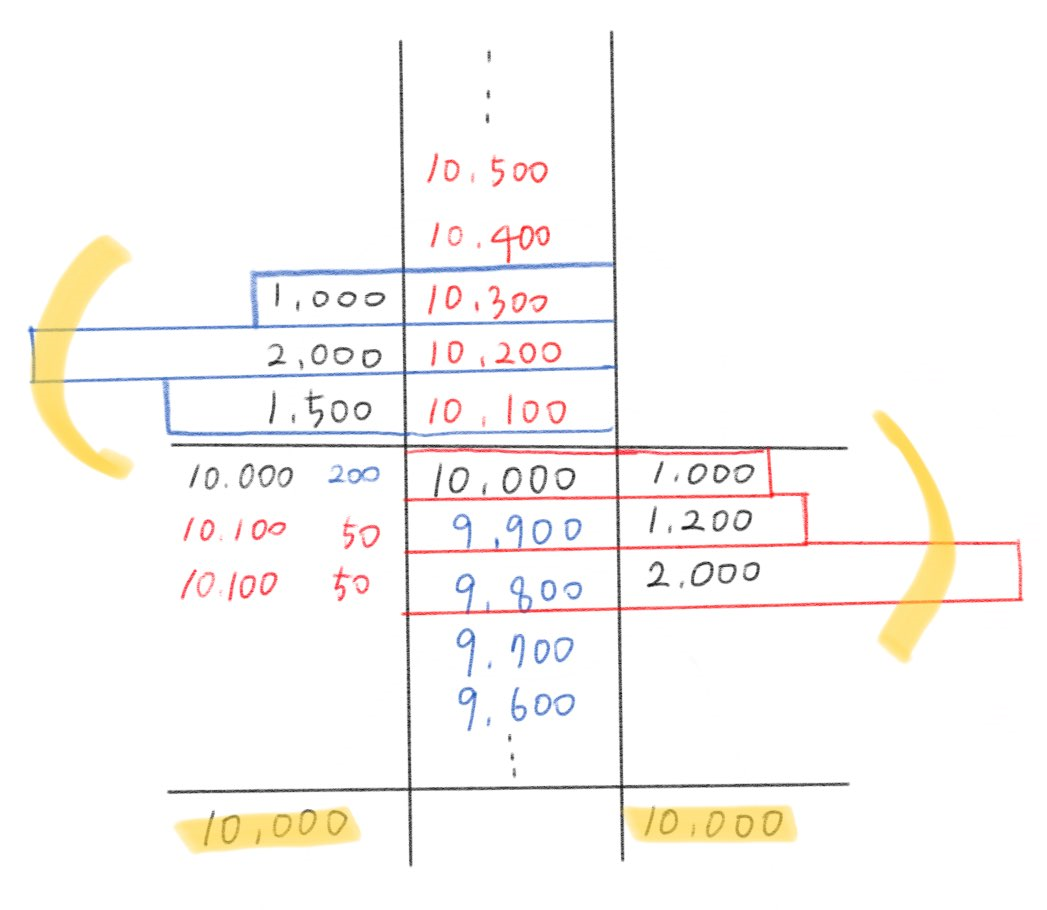 현재가창/호가창 예시