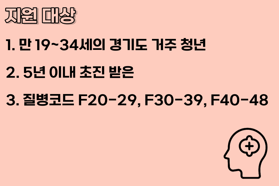 2023 경기 청년 마인드 케어