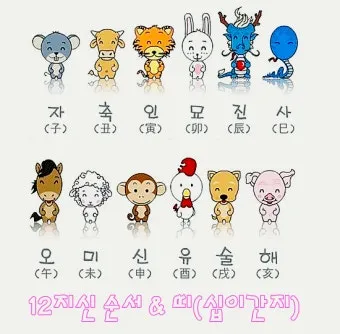 다음 한자 그려서 찾기 입력 팁 사용법_14