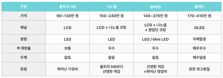LG-TV