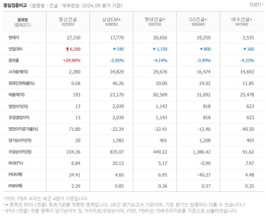 이재명 테마주 코나아이