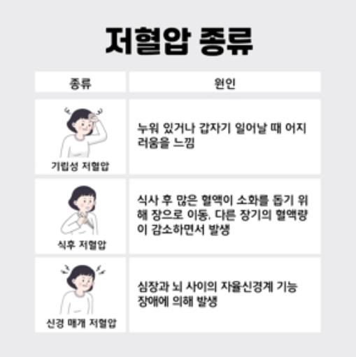 저혈압