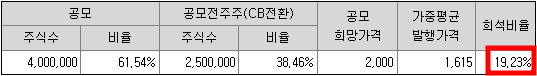 한국스팩 12호 청약정보