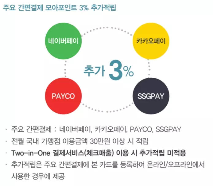 카드의정석+와우리+WOWRI+추가적립+혜택