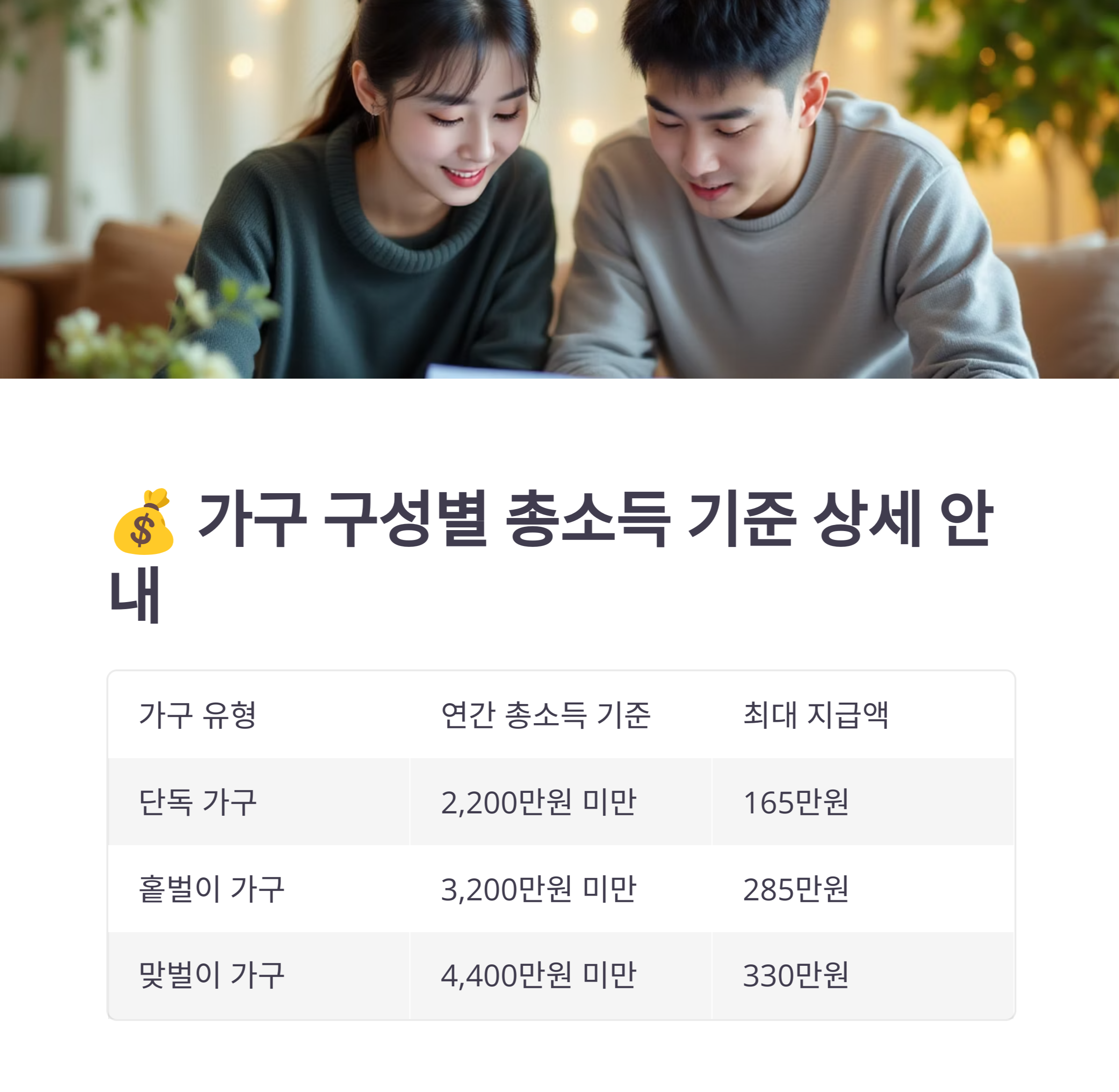 근로장려금 국세청 안내문 없어도 신청 가능할까? 자격 조건 확인