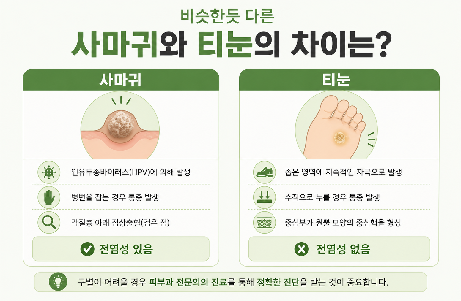 사마귀와 티눈의 차이