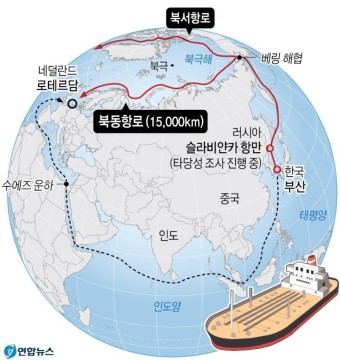 북극항로