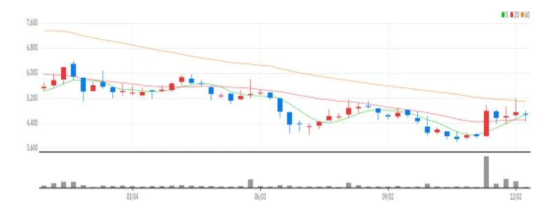엠에스오토텍 주봉
