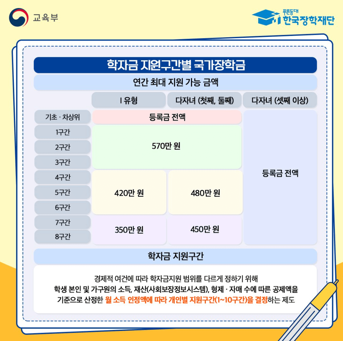 2024 국가장학금 2학기 1차 소득분위 기준 지급일 알아보기