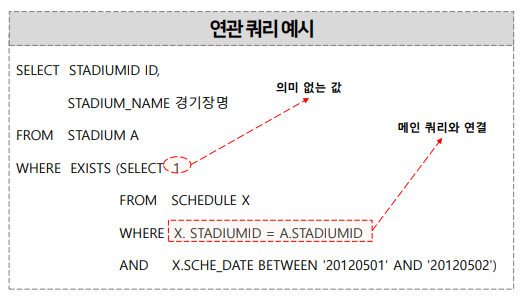 연관 서브 쿼리