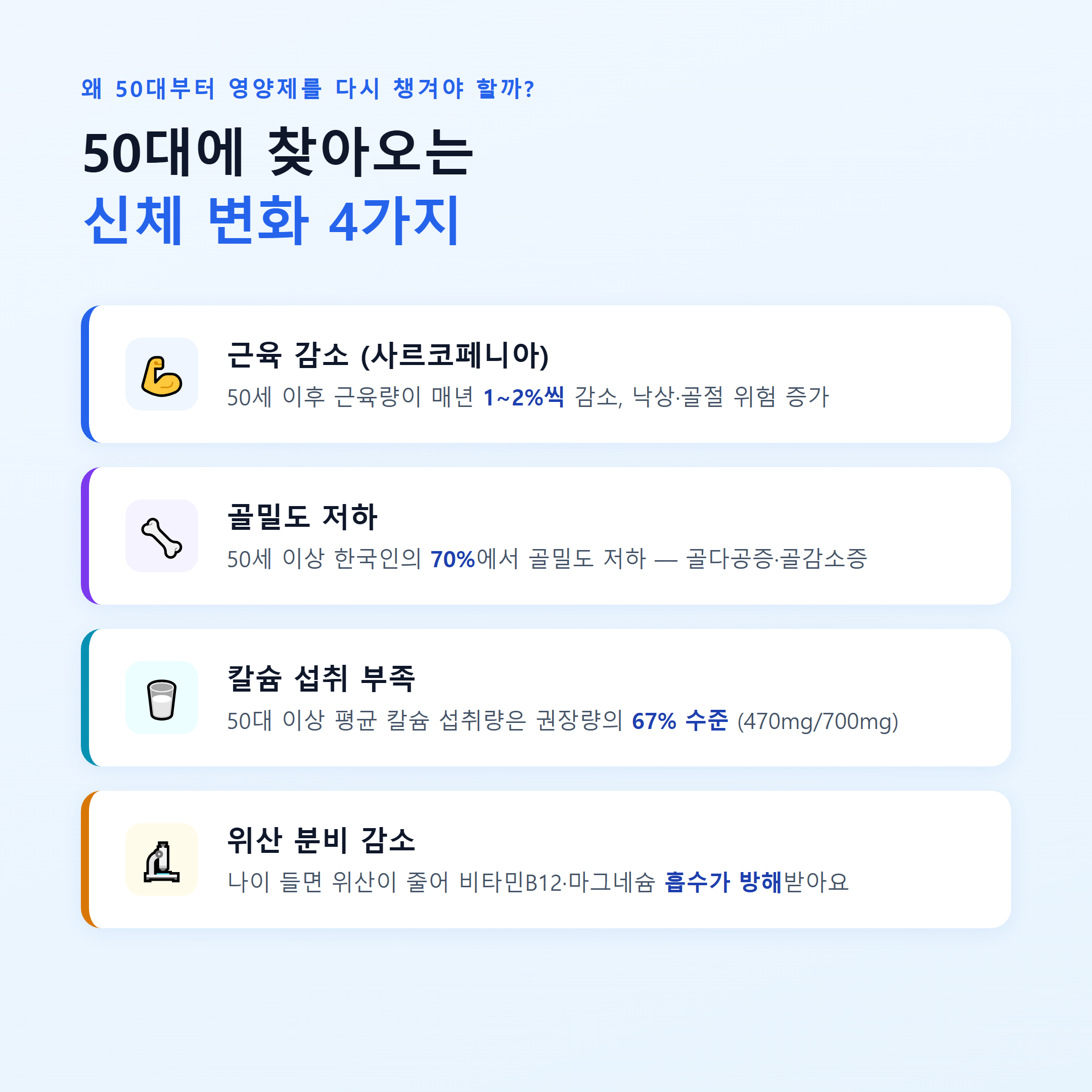 50대에 찾아오는 신체 변화 4가지 &mdash; 근육 감소, 골밀도 저하, 칼슘 부족, 위산 감소