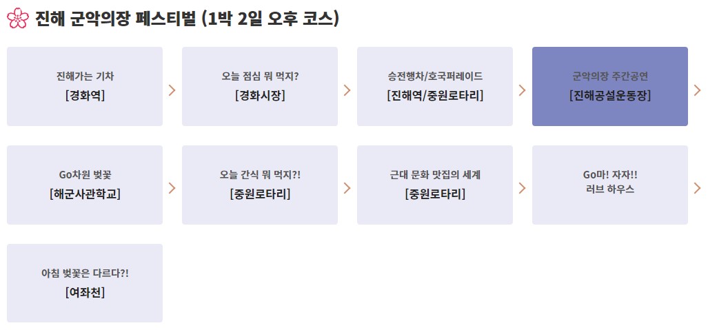 2023진해군항제 추천코스